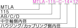 MTLA-115 型式表記